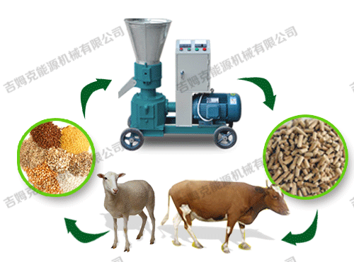 顆粒機、動物、顆粒